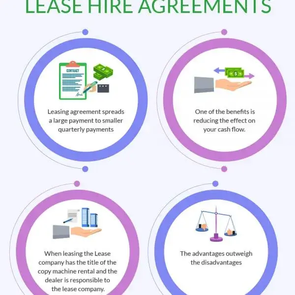 Photocopier Leasing Benefits