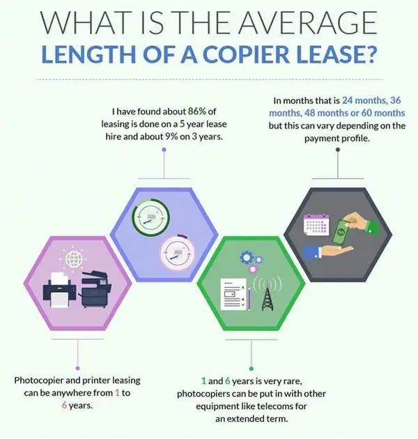 Photocopier Lease Lengths