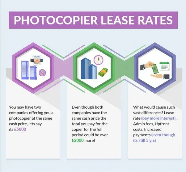 Photocopierleaserates 960w