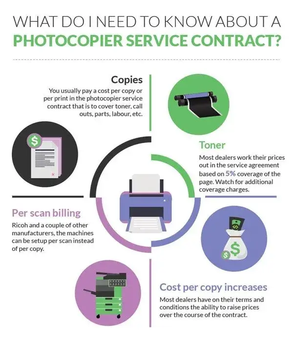 Photocopierserviceagreement 960w